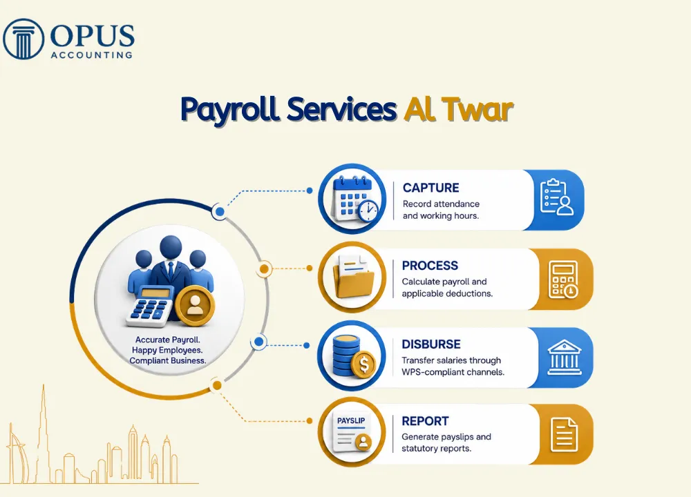 Payroll Services Al Twar
