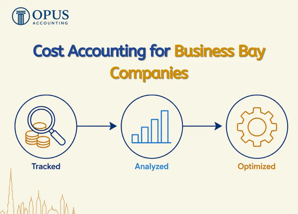 Cost Accounting for Business Bay Companies