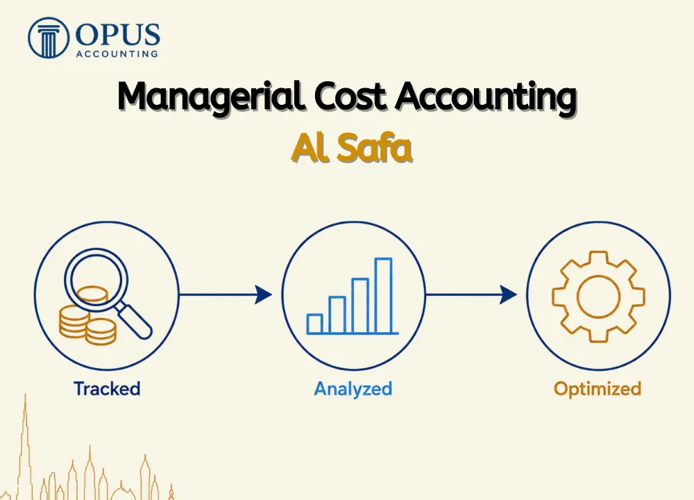 Managerial Cost Accounting Al Safa
