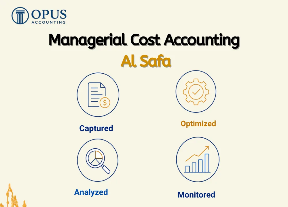 Managerial Cost Accounting
Al Safa