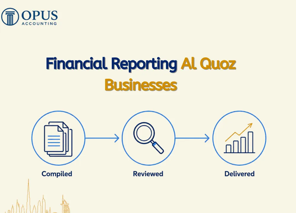 Financial Reporting Al Quoz Businesses
