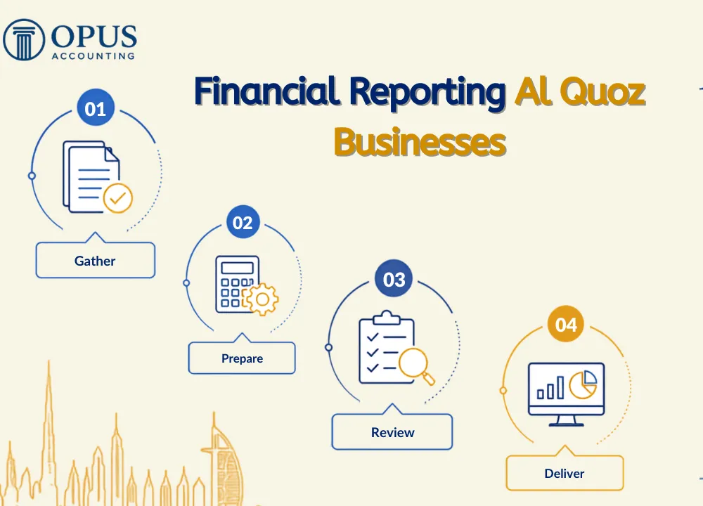 Financial Reporting Al Quoz Businesses