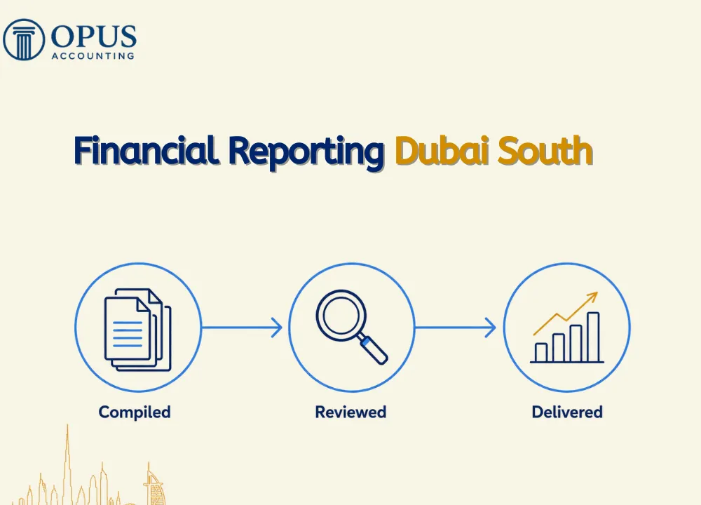 Financial Reporting Dubai South