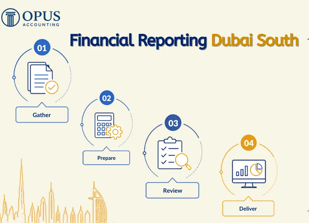 Financial Reporting Dubai South