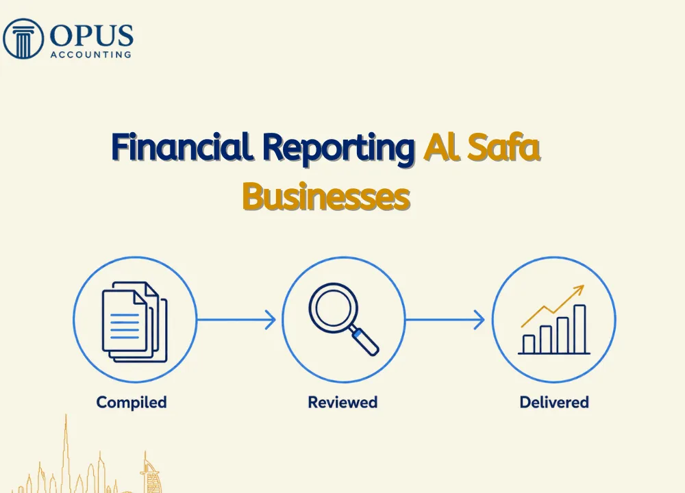 Financial Reporting Al Safa Businesses