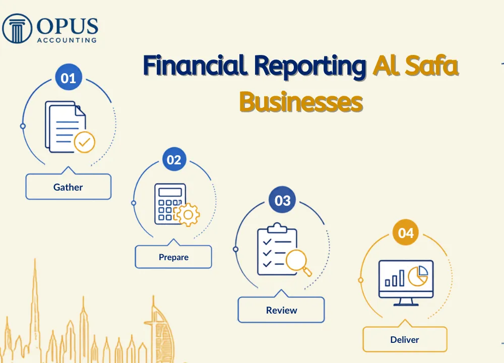 Financial Reporting Al Safa Businesses