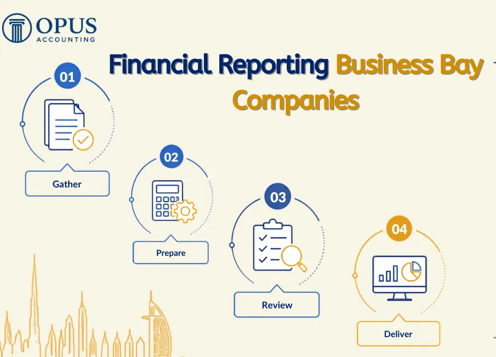 Financial Reporting Business Bay Companies