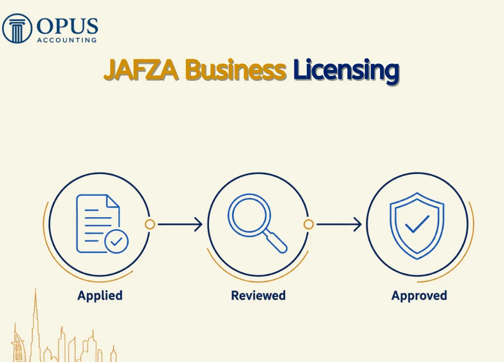 JAFZA Business Licensing