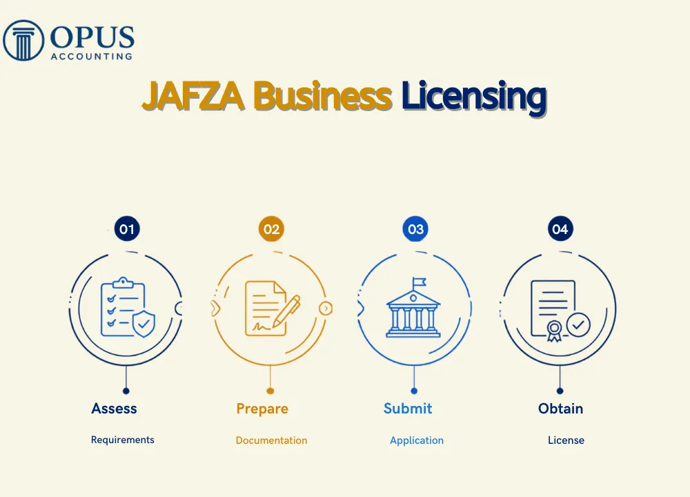 JAFZA Business Licensing