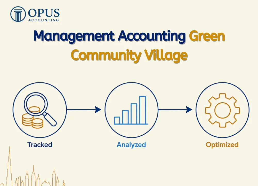 Management Accounting Green Community Village