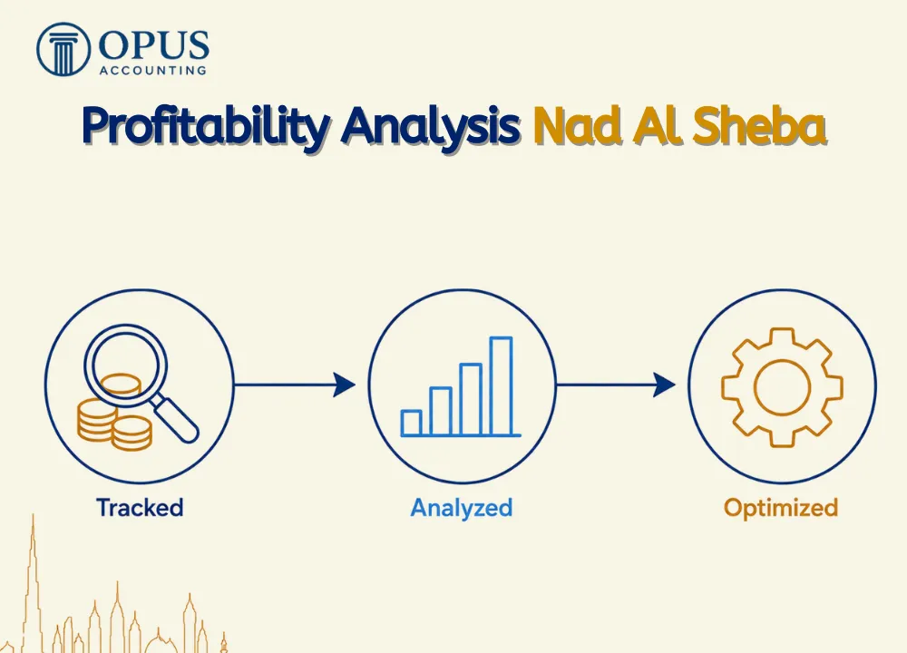 Profitability Analysis Nad Al Sheba