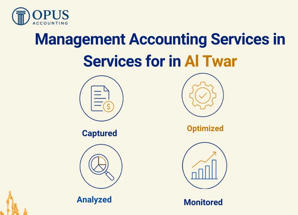 Cost Control & Management Accounting in Al Twar