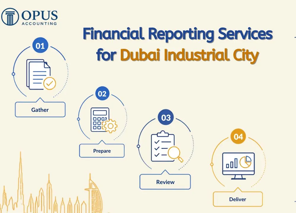 Expert Financial Reporting Services for Dubai Industrial City