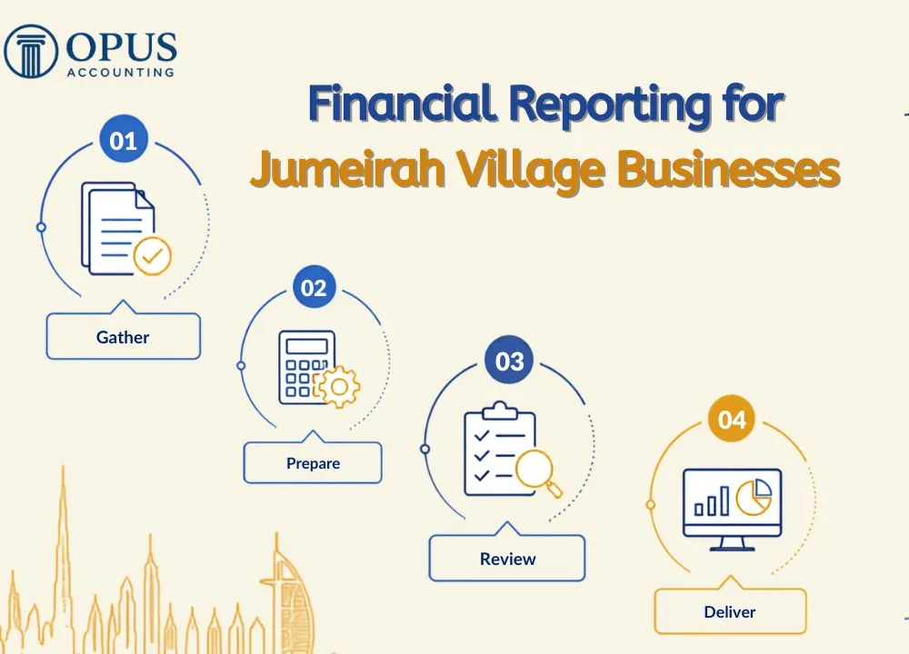Financial Reporting for Jumeirah Village Businesses
