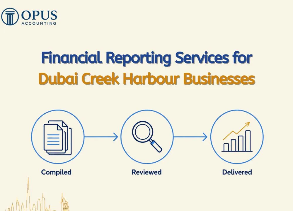 Financial Reporting Services for Dubai Creek Harbour Businesses