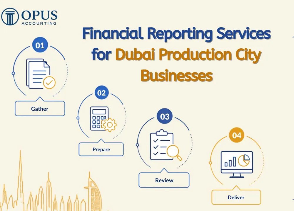 Expert Financial Reporting Services for Dubai Production City Businesses