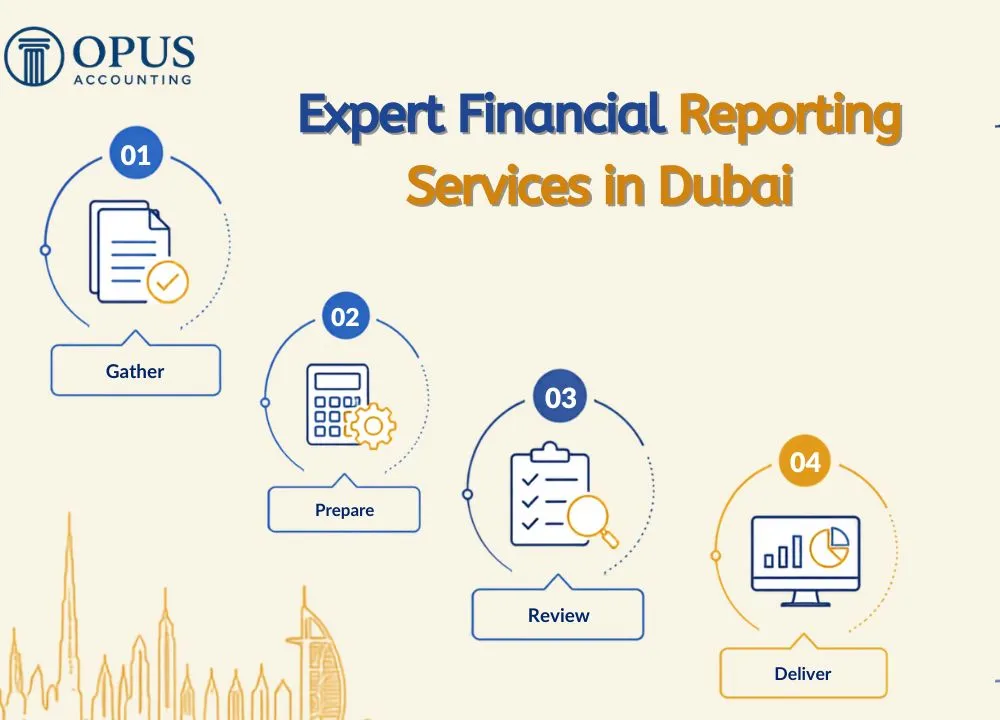 Expert Financial Reporting Services in Dubai