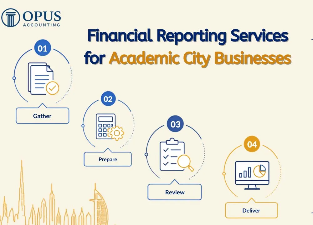 Financial Reporting Services for Academic City Businesses