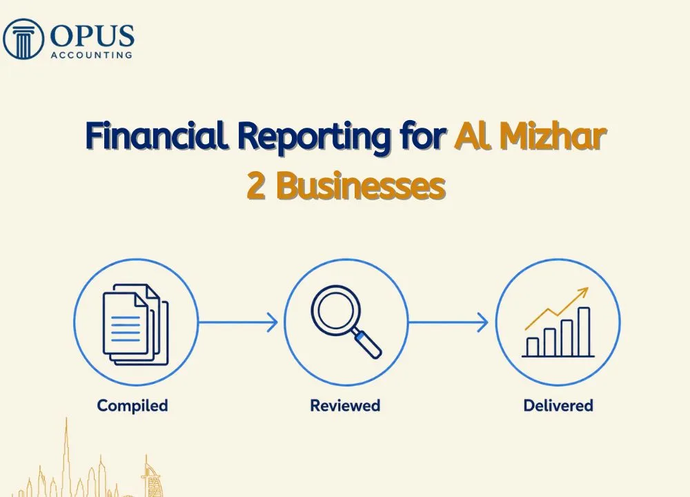 Financial Reporting for Al Mizhar 2 Businesses