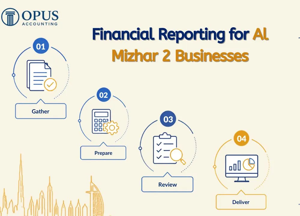 Financial Reporting for Al Mizhar 2 Businesses
