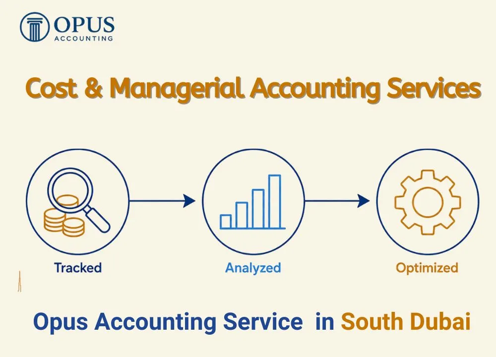Cost Control & Management Accounting in Dubai South