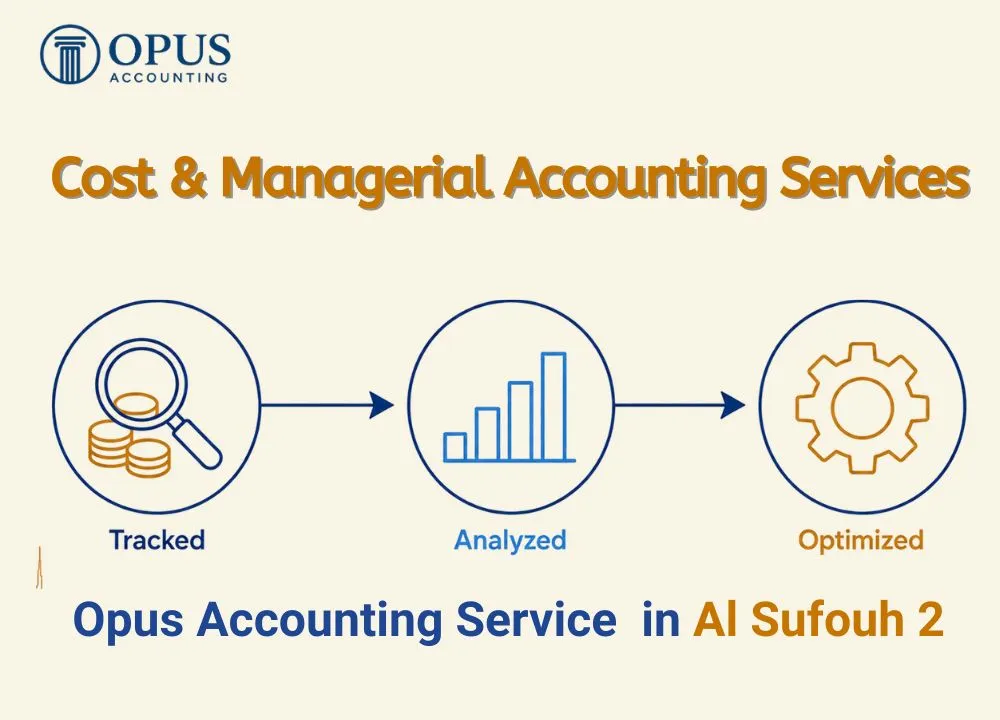 Cost Control & Management Accounting in Al Sufouh 2