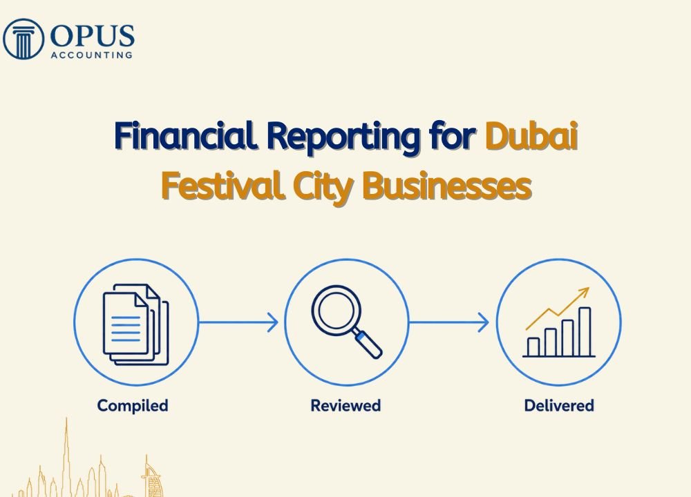 Financial Reporting for Dubai Festival City Businesses