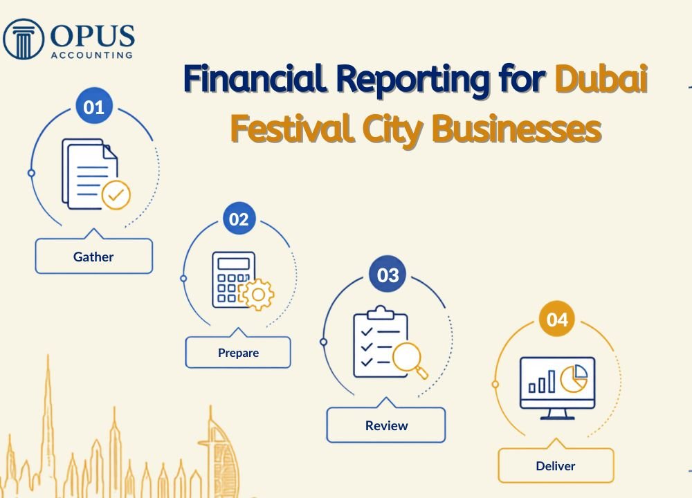 Financial Reporting for Dubai Festival City Businesses