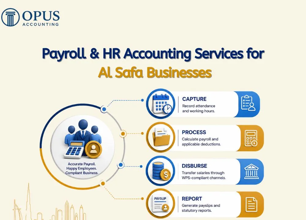 Payroll & HR Accounting Services for Al Safa Businesses