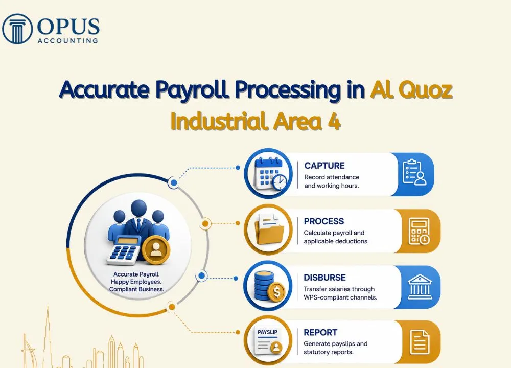 Accurate Payroll Processing in Al Quoz Industrial Area 4