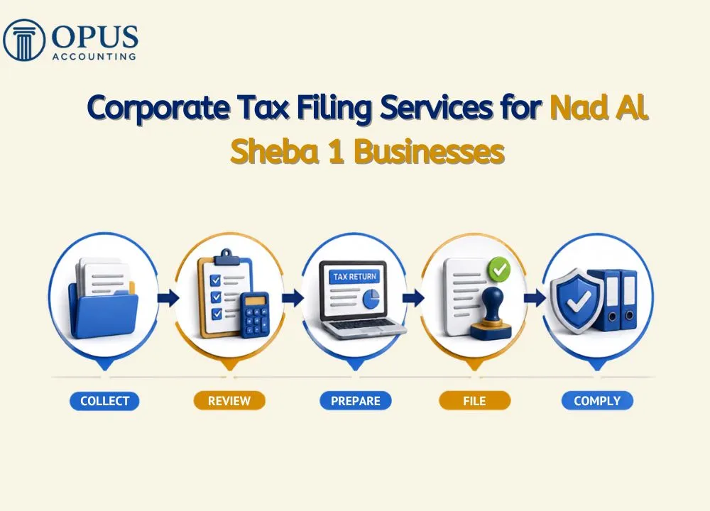 Corporate Tax Filing Services for Nad Al Sheba 1 Businesses
