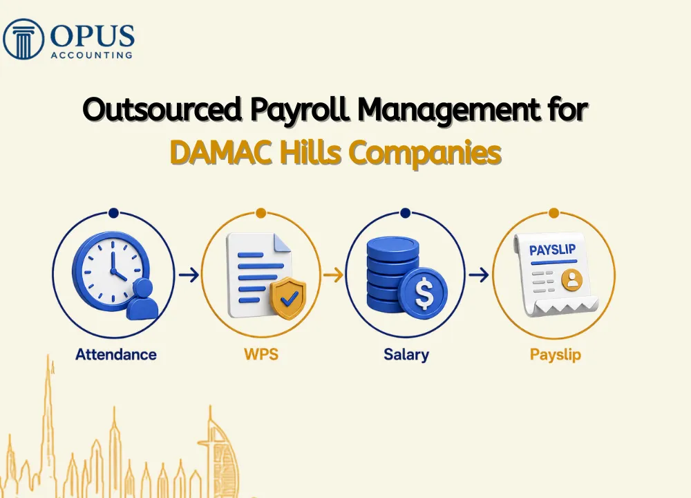 Outsourced Payroll Management for DAMAC Hills Companies