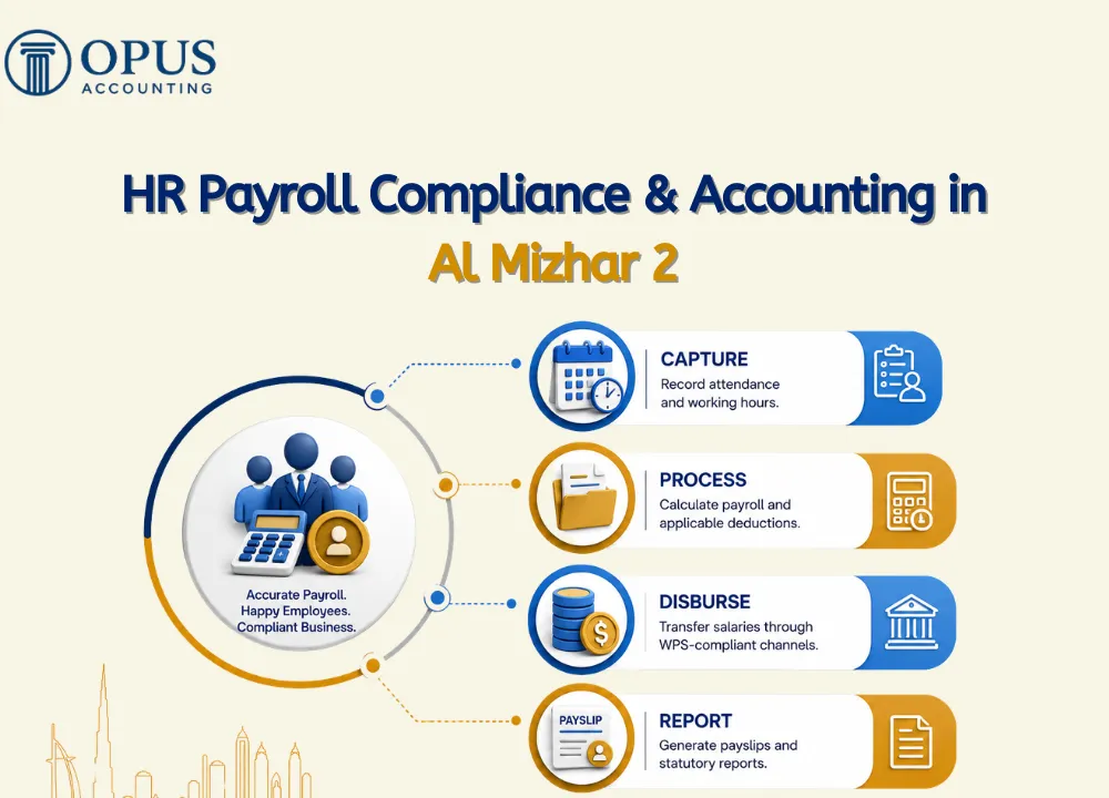HR Payroll Compliance & Accounting in Al Mizhar 2