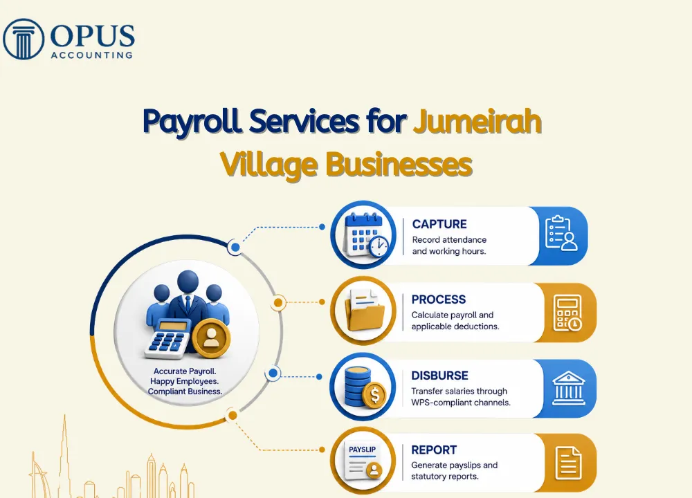 Payroll Services for Jumeirah Village Businesses