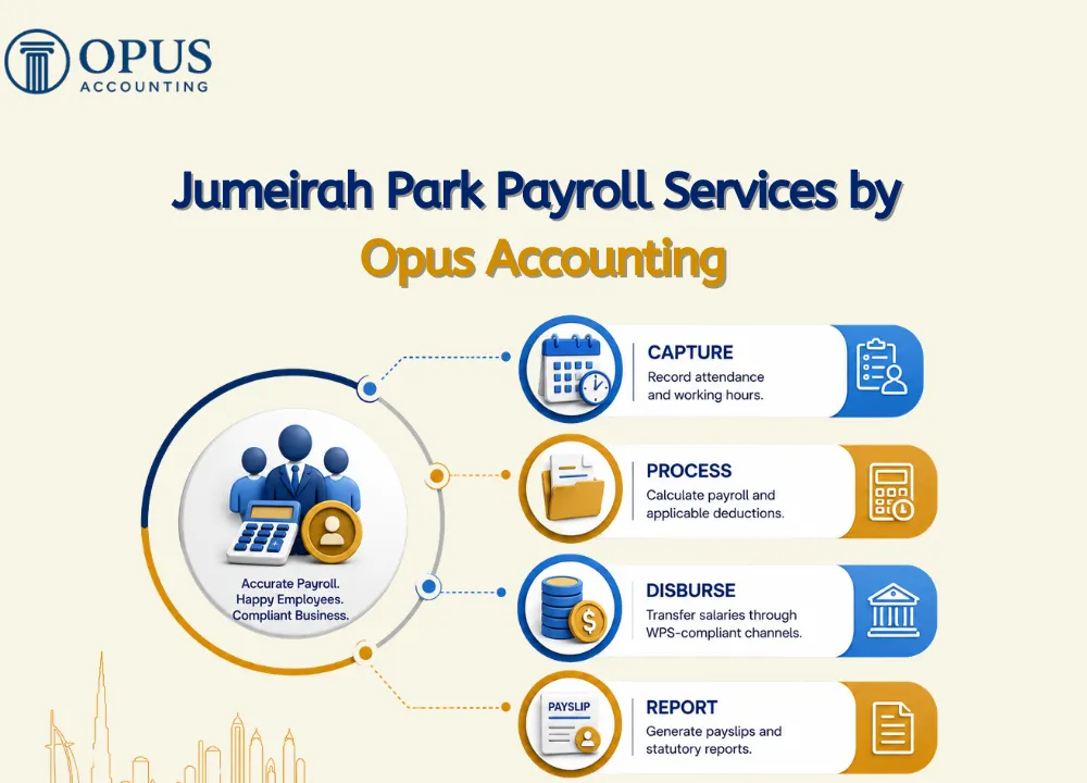 Jumeirah Park Payroll Services by 
Opus Accounting