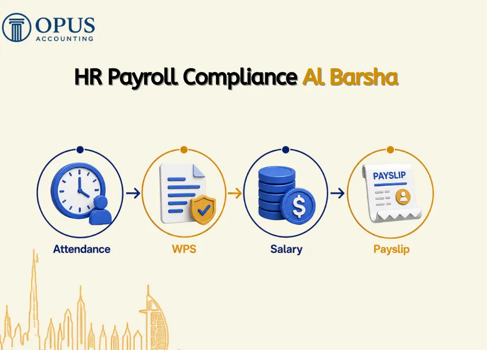 HR Payroll Compliance Al Barsha