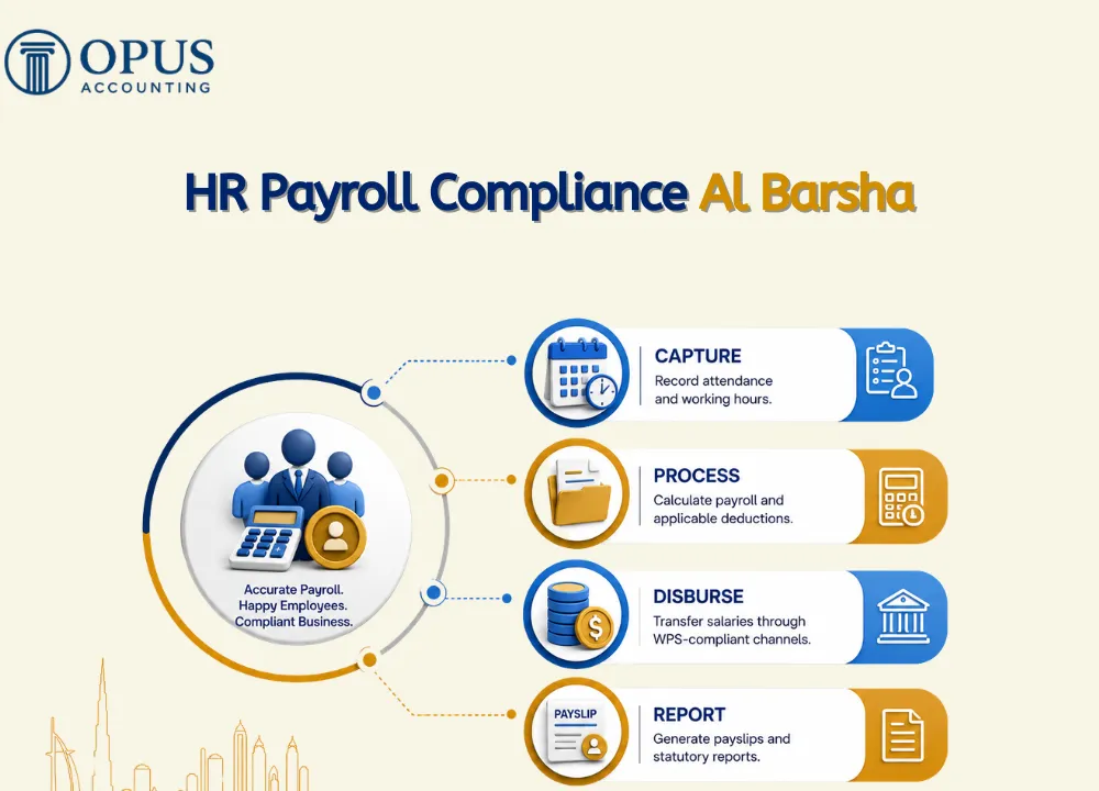HR Payroll Compliance Al Barsha