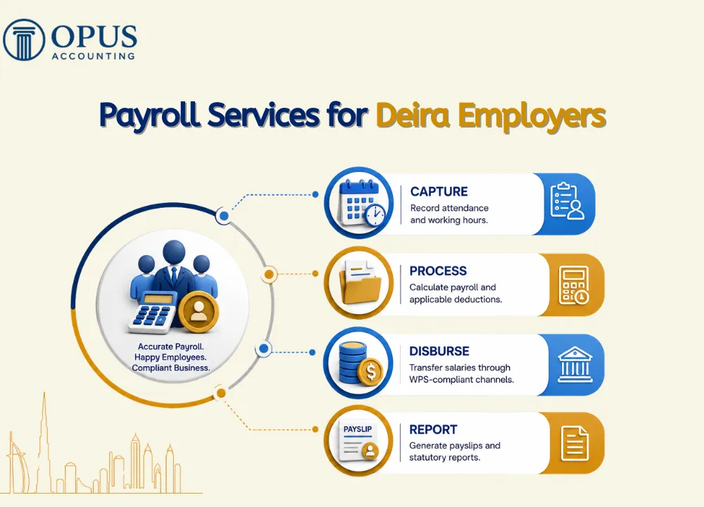 Payroll Services for Deira Employers