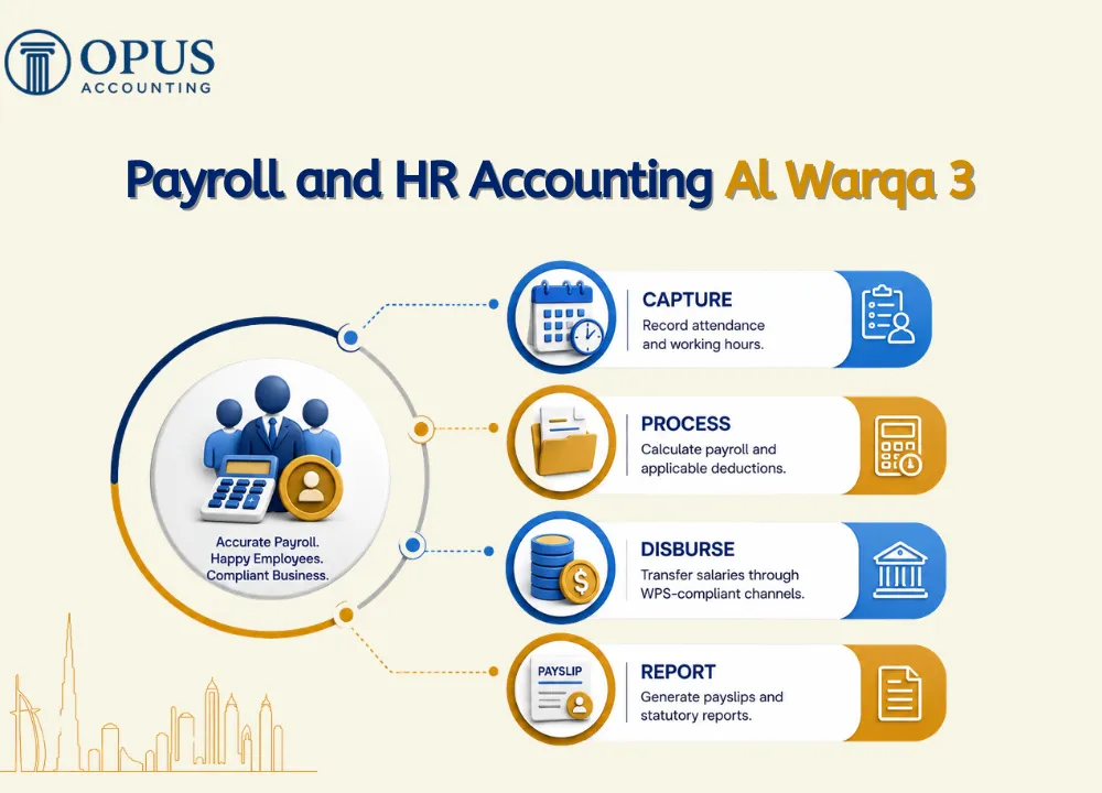 Payroll and HR Accounting Al Warqa 3