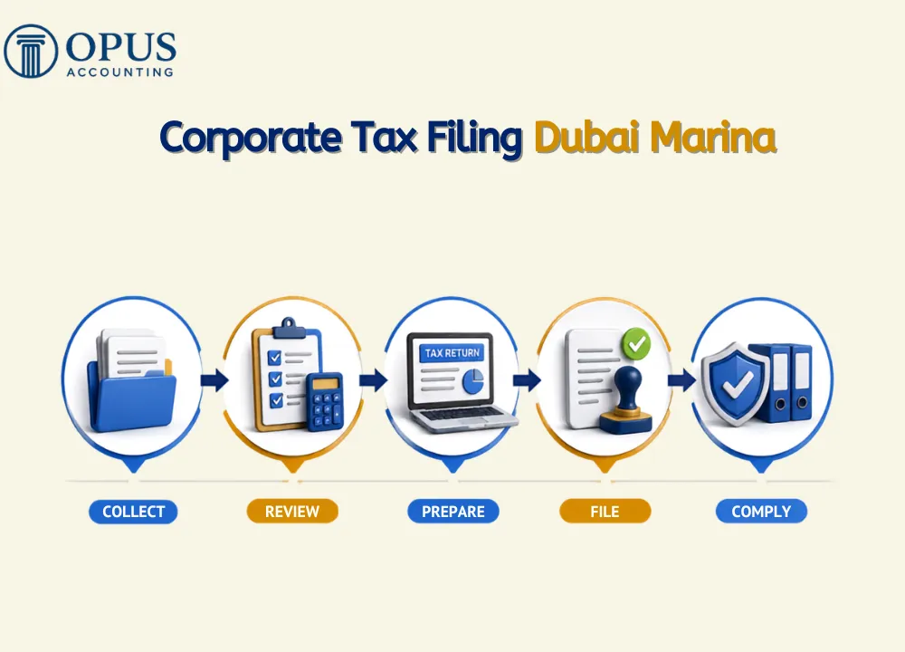 Corporate Tax Filing Dubai Marina
