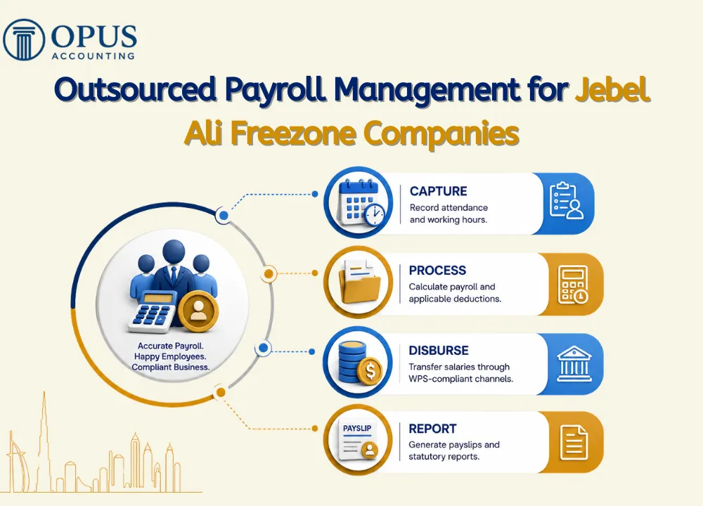 Outsourced Payroll Management for Jebel Ali Freezone Companies