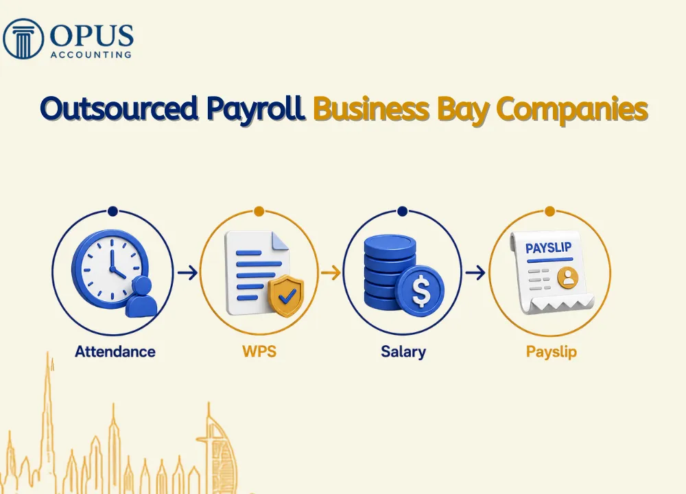 Outsourced Payroll Business Bay Companies