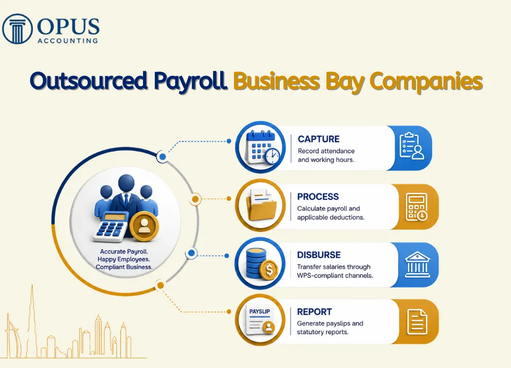 Outsourced Payroll Business Bay Companies