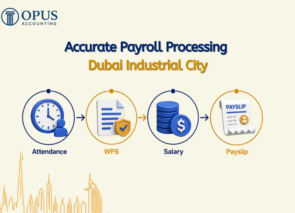 Accurate Payroll Processing Dubai Industrial City