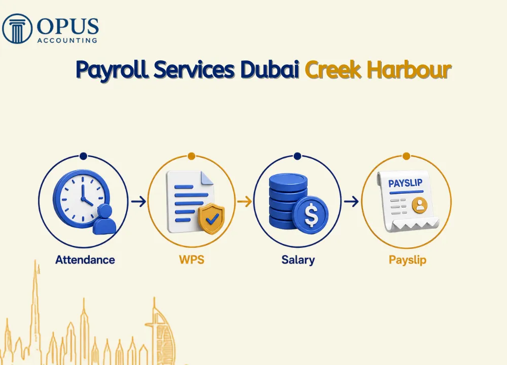 Payroll Services Dubai Creek Harbour