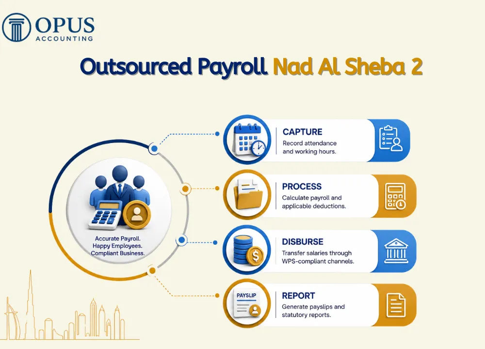 Outsourced Payroll Nad Al Sheba 2