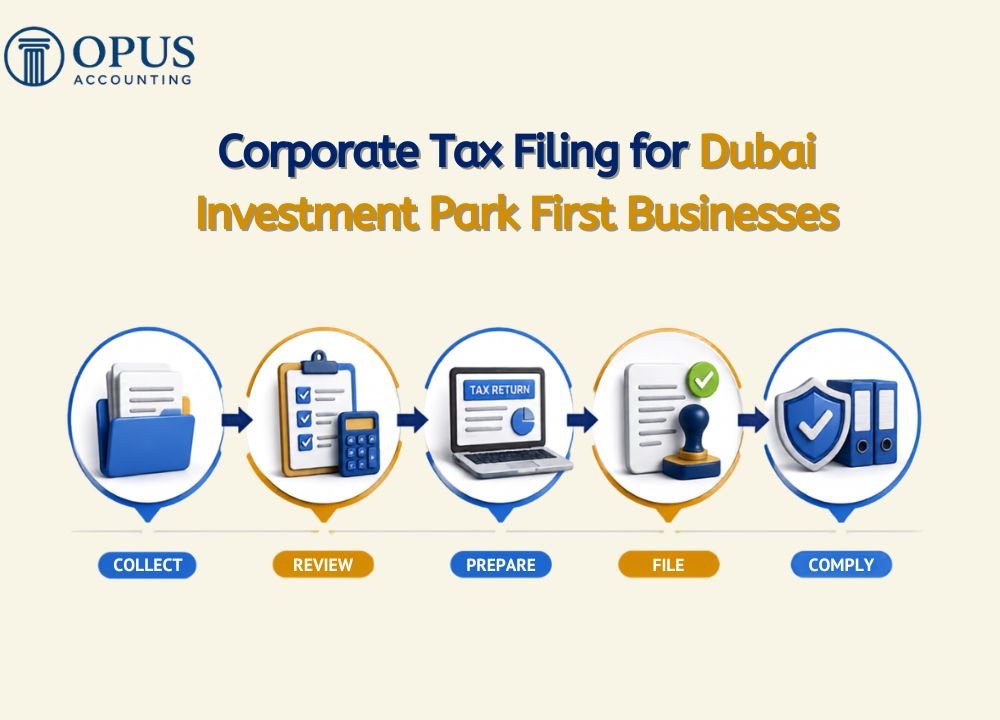 Corporate Tax Filing for Dubai Investment Park First Businesses