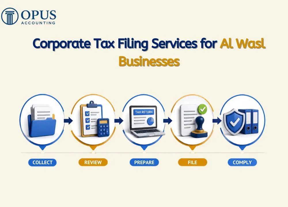 Corporate Tax Filing Services for Al Wasl Businesses