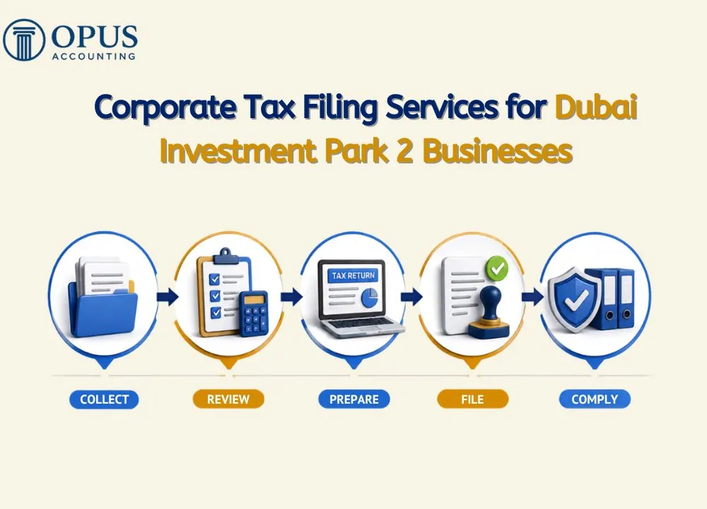 Corporate Tax Filing Services for Dubai Investment Park 2 Businesses