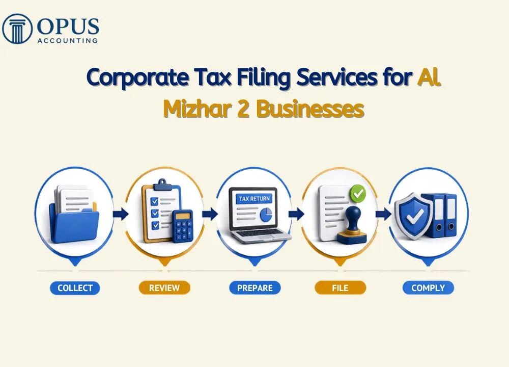 Corporate Tax Filing Services for Al Mizhar 2 Businesses